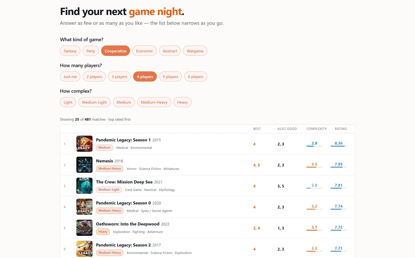 Discover: cooperative games best at 4 players, narrowed to 481 matches with a ranked list.